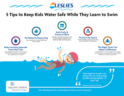 Get rid of your fears. Many people stop learning to swim because they are afraid of drowning. Most drowning incidents can be prevented with very simple security measures. If you follow these instructions while swimming, the chance of drowning will be greatly reduced.