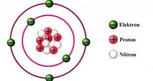 Elektron, görünmez olmasına rağmen evrendeki her şeyin yapısında ve teknolojik gelişmelerin merkezinde yer alan bir parçacıktır. Atomun en küçük bileşenlerinden biri olmasına karşın, elektrikten kimyaya, fiziksel etkileşimlerden bilgi teknolojilerine kadar pek çok alanda temel rol oynar. Elektronun keşfi, insanlığın doğayı anlama yolculuğunda bir dönüm noktası olmuş ve bilimin ilerlemesinde çığır açmıştır.
