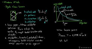 Modern fizik, evreni anlamamızda devrim yaratmış bir bilim dalıdır. Atom altı dünyadan kara deliklere kadar her şeyi açıklamaya çalışır.