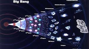 Big Bang teorisi, evrenin oluşumu ve evrimi hakkında en kapsamlı açıklamayı sunar. Bu teori, evrenin bir başlangıcı olduğunu ve sürekli olarak genişlediğini ortaya koyar. Bilim insanları, Big Bang’in izlerini sürerek evrenin nasıl oluştuğunu, nasıl evrildiğini ve gelecekte nereye doğru gittiğini anlamaya çalışmaktadır. Gelişen teknoloji ve uzay araştırmaları sayesinde, bu büyük sorulara daha da net cevaplar bulmamız mümkün olabilir.