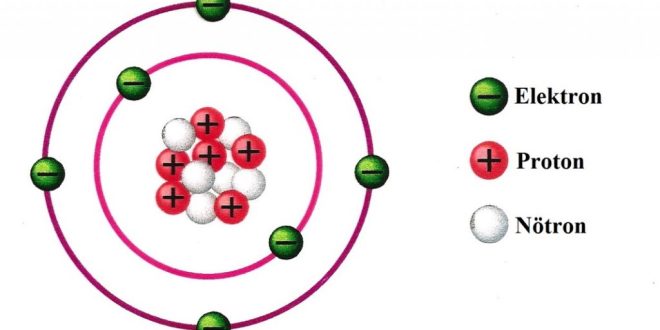 Atom, evrenin en temel yapı taşlarından biridir ve modern bilimin birçok alanı atomun anlaşılmasına dayanır. Atomun yapısı, davranışı ve etkileşimleri hem günlük yaşamımızda kullandığımız tüm teknolojilerle hem de doğanın işleyişiyle doğrudan bağlantılıdır.