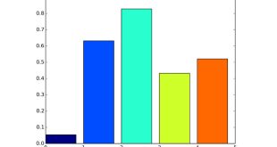 Grafik, bilginin görsel dile dönüştürülmüş hâlidir. Doğru tasarlanmış bir grafik, verilerin anlaşılmasını kolaylaştırır ve iletişimi güçlendirir. Günümüzde bilgi yoğunluğunun artmasıyla birlikte grafiklerin önemi de her geçen gün artmakta; veriye dayalı düşünmenin vazgeçilmez bir parçası hâline gelmektedir.