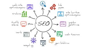 SEO, web sitelerinin dijital dünyada sürdürülebilir başarı elde etmesini sağlar. Doğru uygulandığında marka bilinirliğini artırır, hedef kitleye ulaşmayı kolaylaştırır ve uzun vadede yüksek dönüşüm sağlar. Günümüz rekabetçi dijital ortamında SEO’ya yatırım yapmak artık bir tercih değil, zorunluluktur.