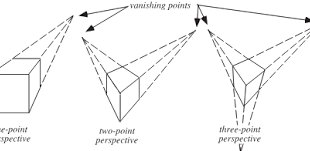 Vanishing Teoremi, karmaşık geometri, cebirsel geometri ve diferansiyel geometri alanlarında önemli bir matematiksel sonuçtur. Kodaira’nın Vanishing Teoremi, karmaşık manifoldlar üzerindeki belirli lineer sistemlerin sıfır olduğu koşulları açıklar ve matematiksel düşünceyi ileriye taşıyan önemli bir araçtır.