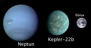 Kepler-22b’nin yaşanabilirlik açısından dikkat çekici olmasının en önemli nedenlerinden biridir. Çünkü bir gezegenin yaşanabilirliği yalnızca kendisine değil, aynı zamanda yıldızının özelliklerine de bağlıdır.