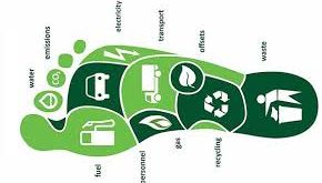 Karbon ayak izi, bir kişinin ya da kurumun tüketim alışkanlıklarının çevre üzerindeki etkisini ölçmek için kullanılan önemli bir göstergedir. Elektrik kullanımı, ulaşım, beslenme, üretim ve tüketim gibi birçok faaliyet bu değeri doğrudan etkiler.