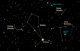 Boötes takımyıldızının en önemli yıldızı Arcturus’tur. Arcturus, gece gökyüzünün en parlak yıldızlarından biridir ve turuncu rengiyle dikkat çeker.