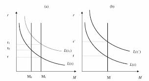 Ekonomi biliminin temel konularından biri olan faiz teorisi, yatırım kararlarından tasarruf davranışlarına, para politikalarından ekonomik büyümeye kadar geniş bir alanı etkiler. Bu nedenle hem klasik iktisat hem de modern ekonomi yaklaşımları içinde önemli bir yere sahiptir.