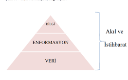 Enformasyon, modern dünyanın en temel kavramlarından biri olarak kabul edilir. Günlük yaşamdan akademik çalışmalara, teknolojiden ekonomiye kadar pek çok alanda merkezi bir rol oynayan enformasyon, bireylerin karar alma süreçlerini doğrudan etkileyen bir unsurdur.