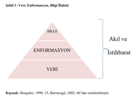 Enformasyon, modern dünyanın en temel kavramlarından biri olarak kabul edilir. Günlük yaşamdan akademik çalışmalara, teknolojiden ekonomiye kadar pek çok alanda merkezi bir rol oynayan enformasyon, bireylerin karar alma süreçlerini doğrudan etkileyen bir unsurdur.