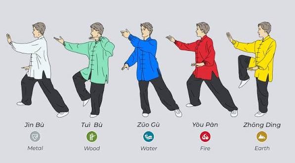 Tai Chi Chuan, yavaş, akıcı ve kontrollü hareketleriyle tanınan, kökleri yüzyıllar öncesine dayanan geleneksel bir Çin dövüş sanatıdır. Günümüzde çoğu kişi Tai Chi Chuan'ı yalnızca rahatlatıcı egzersizlerden oluşan bir aktivite olarak tanısa da, aslında bu disiplin; dövüş teknikleri, nefes kontrolü, meditasyon ve beden-zihin uyumunu bir araya getiren kapsamlı bir yaşam öğretisidir. Hem fiziksel hem de zihinsel gelişimi hedefleyen Tai Chi Chuan, dünyanın dört bir yanında milyonlarca insan tarafından sağlıklı yaşamı desteklemek, stresi azaltmak ve hareket kabiliyetini geliştirmek amacıyla uygulanmaktadır.